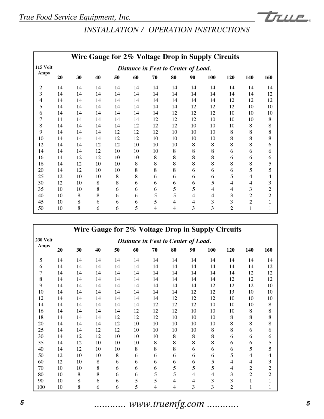 True Manufacturing Company TR2RRT-2S-2S, TR1RRI-1S installation manual Wire Gauge for 2% Voltage Drop in Supply Circuits 