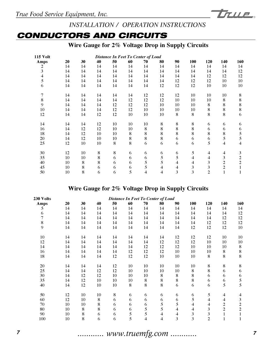 TrueAir TRCB-82 / TRCB-52 manual Conductors and Circuits 