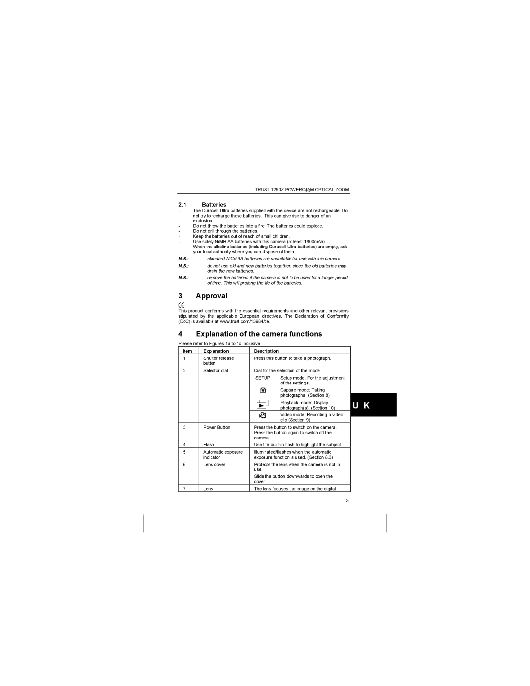 Trust Computer Products 1290Z user manual Approval Explanation of the camera functions, Batteries, Explanation Description 