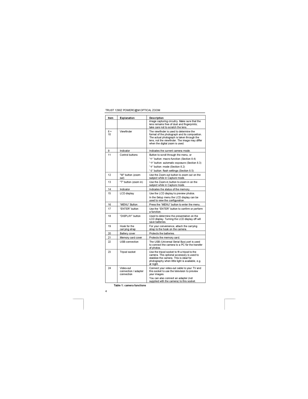 Trust Computer Products 1290Z user manual Camera functions 