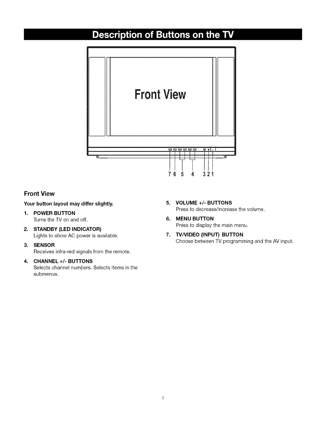 TTE Technology CRT Television manual FrontView 