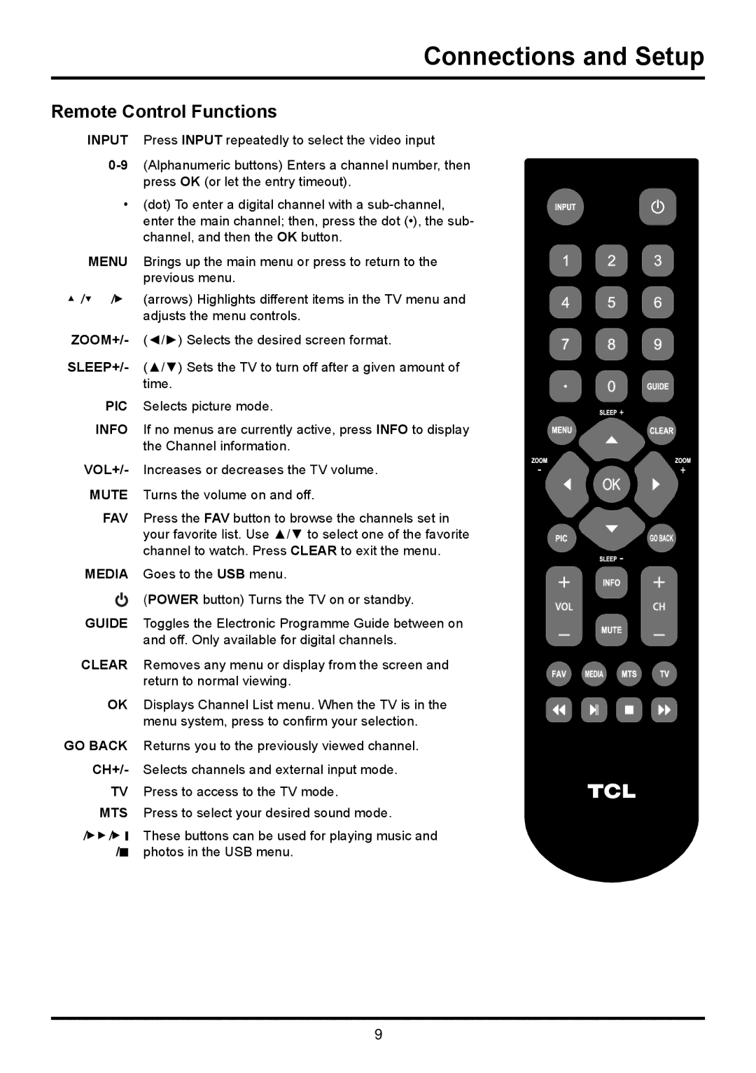 TTE Technology LE32HDF3010TA, LE32HDF3010STA manual Remote Control Functions, Info 