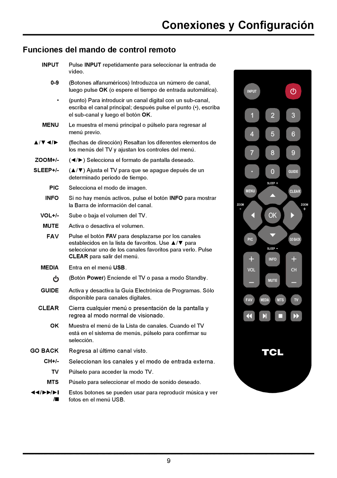 TTE Technology LE32HDF3010STA, LE32HDF3010TA manual Funciones del mando de control remoto, Menu 