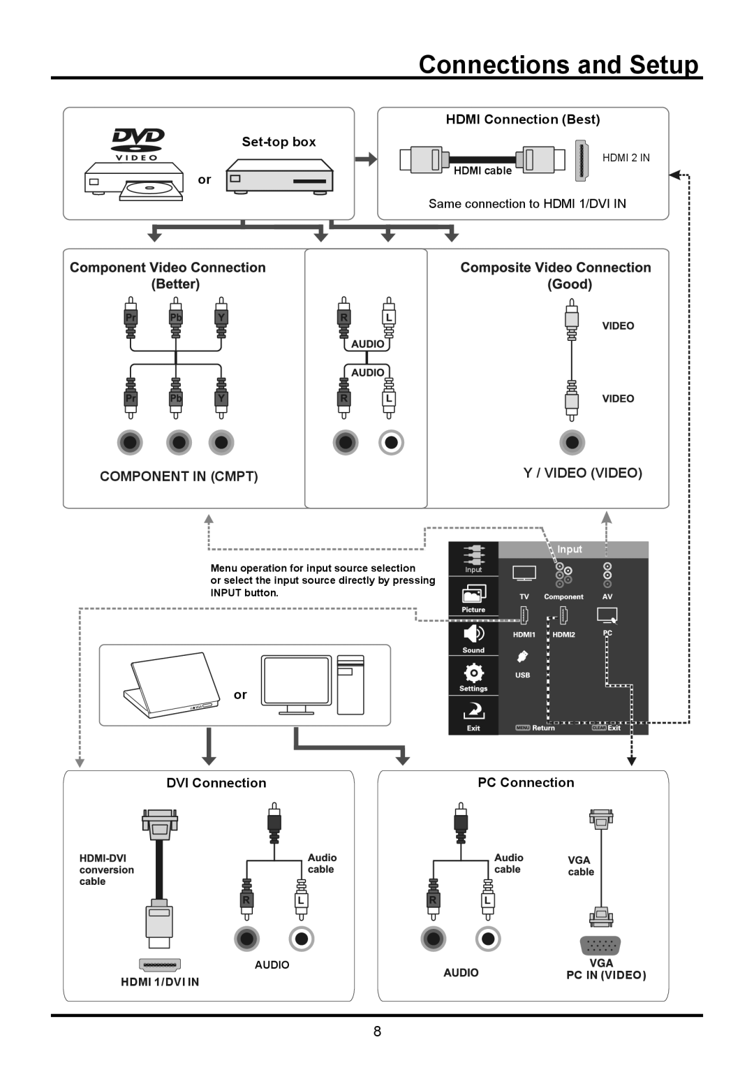 TTE Technology LE32HDF3010STA, LE32HDF3010TA manual Component in Cmpt 