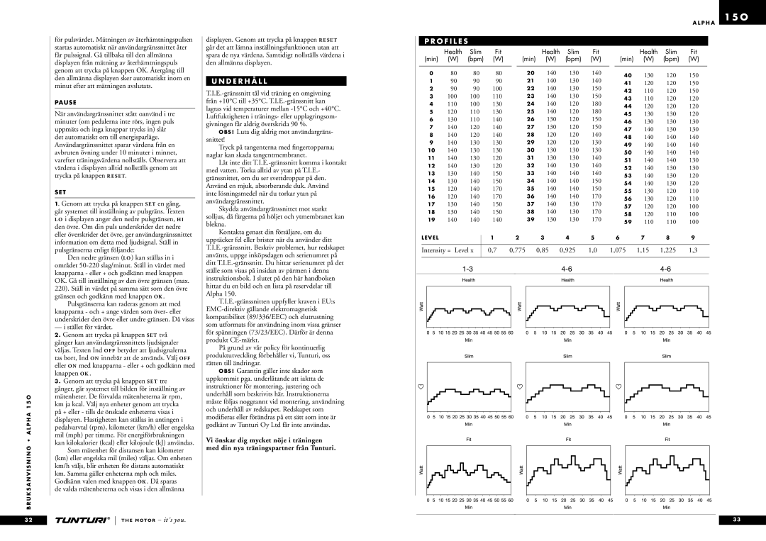 Tunturi ALPHA 15O D E R H Å L L, OBS! Luta dig aldrig mot användargräns- snittet, O F I L E S, Intensity = Level 775, 225 