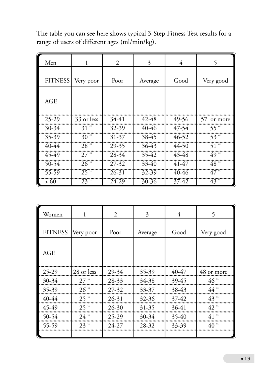 Tunturi ALPHA 200 owner manual Fitness 