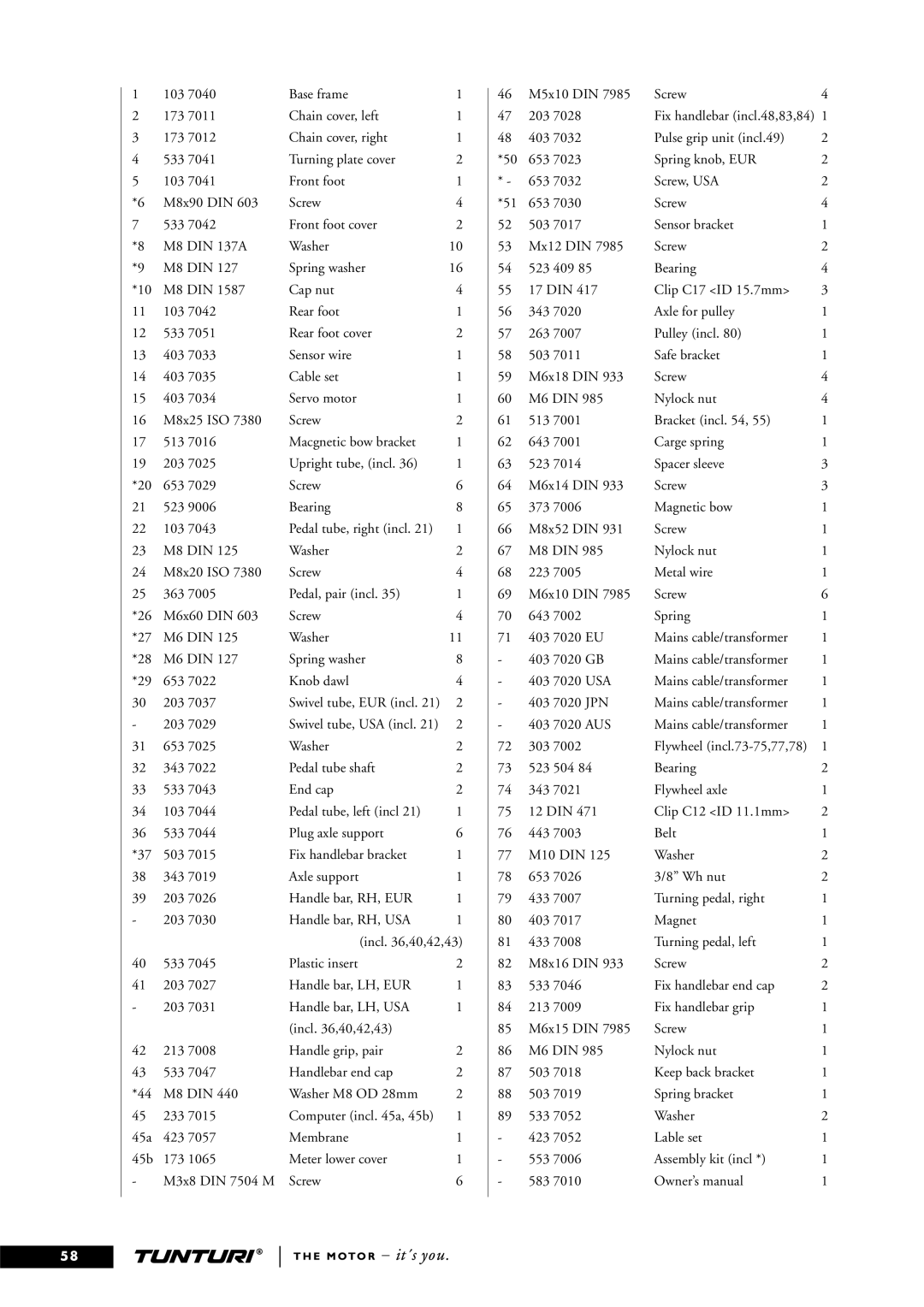 Tunturi C4 owner manual Usa 