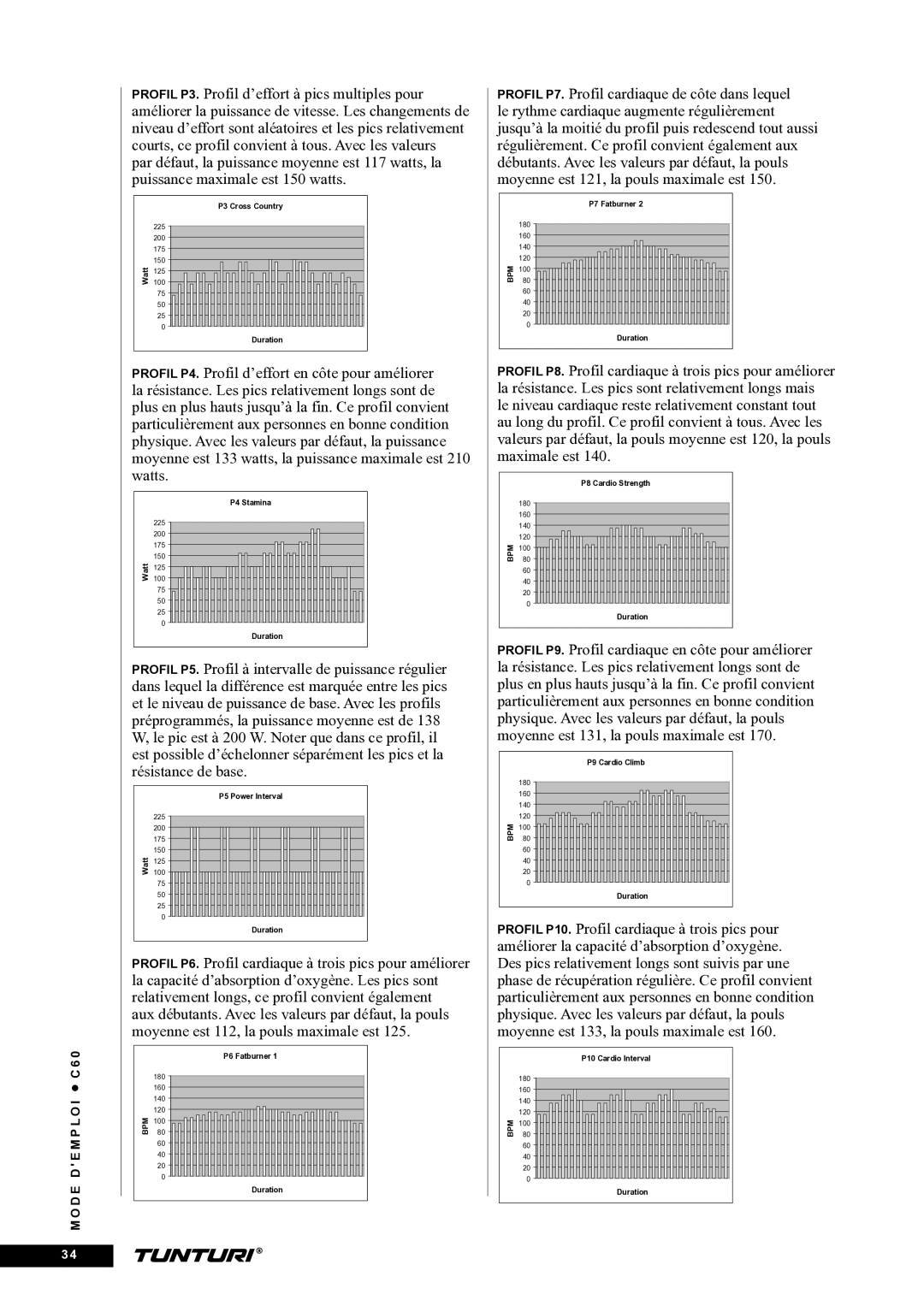 Tunturi C60 owner manual Bpm 