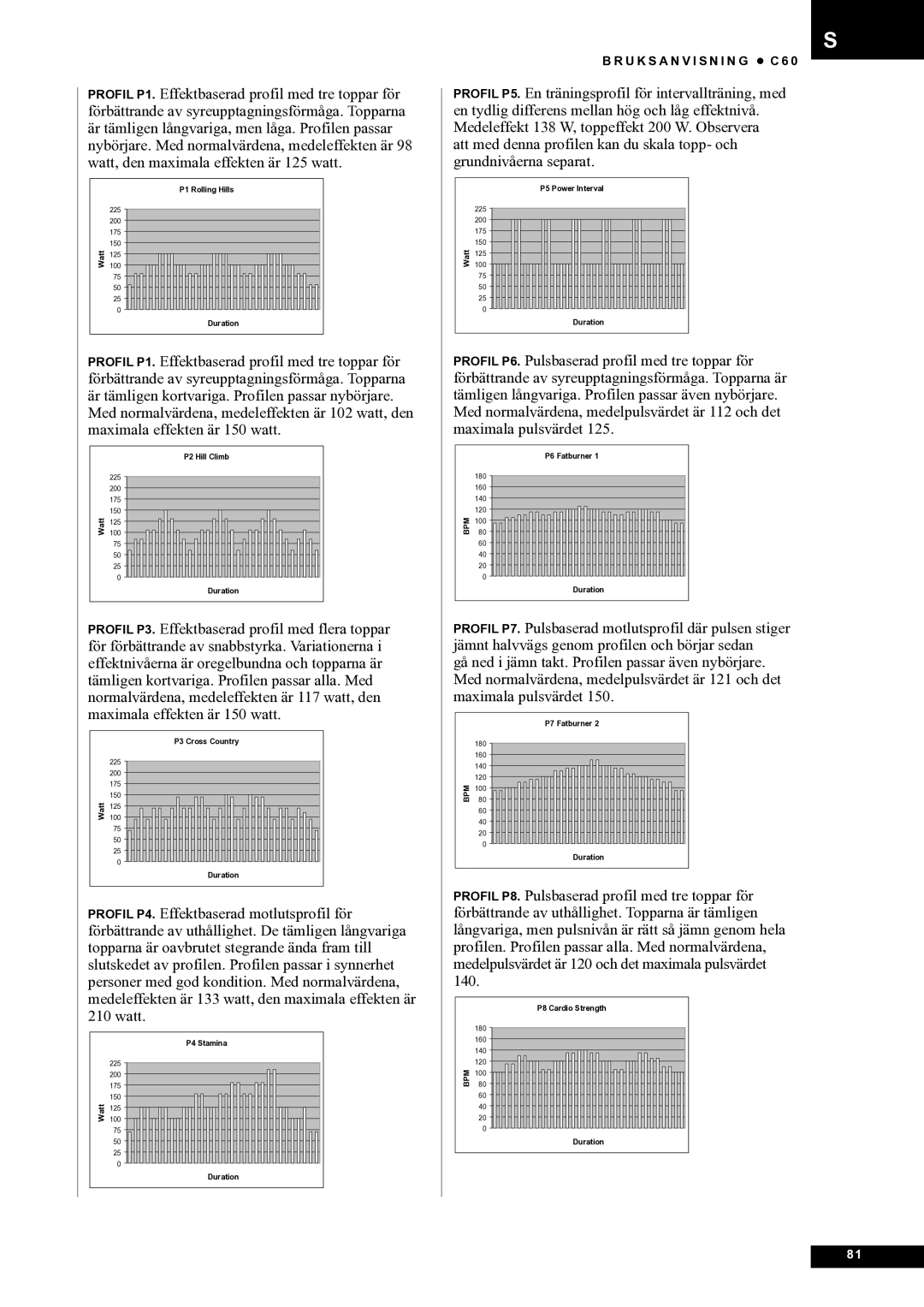 Tunturi C60 owner manual Bpm 