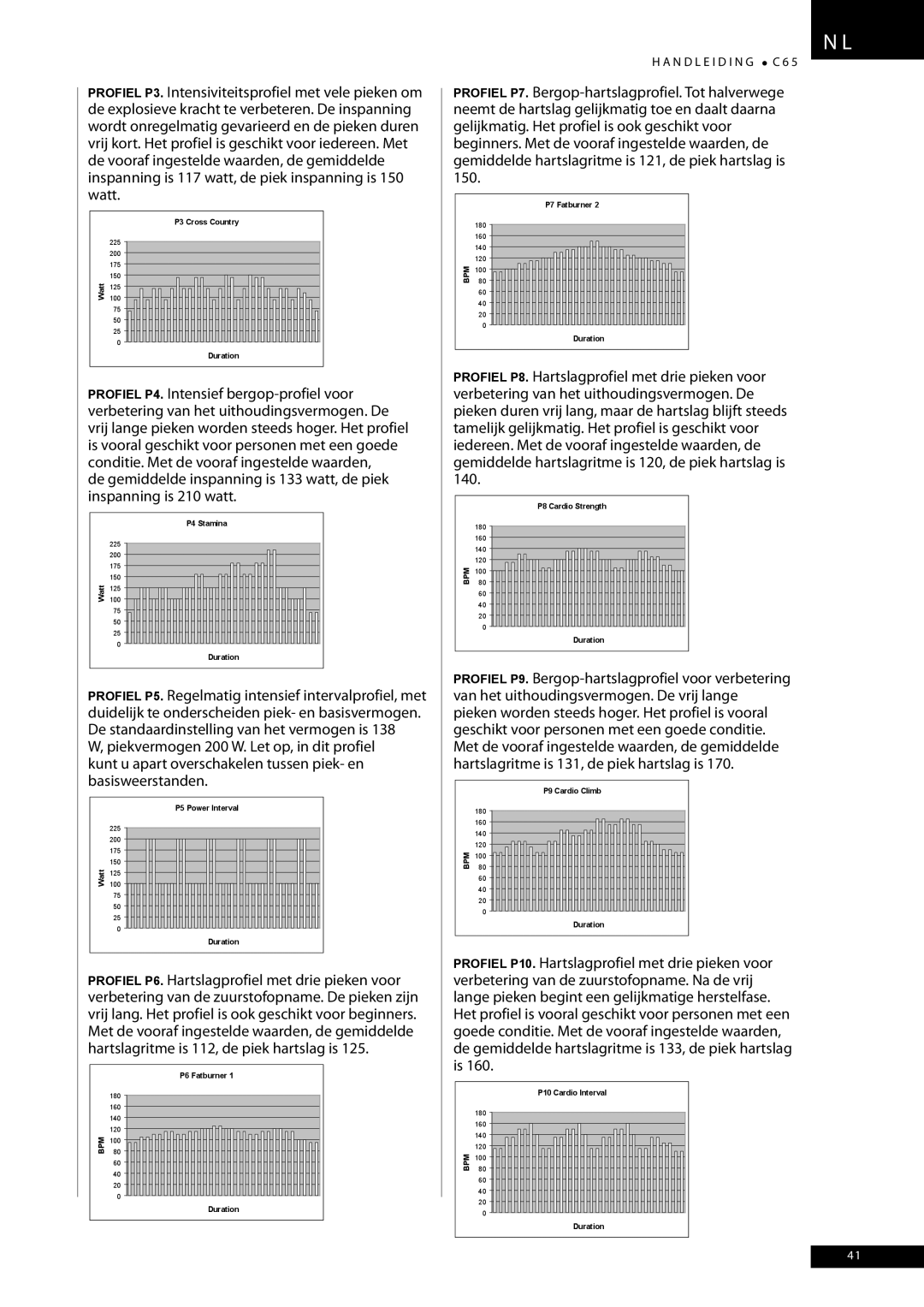 Tunturi C65 owner manual Bpm 