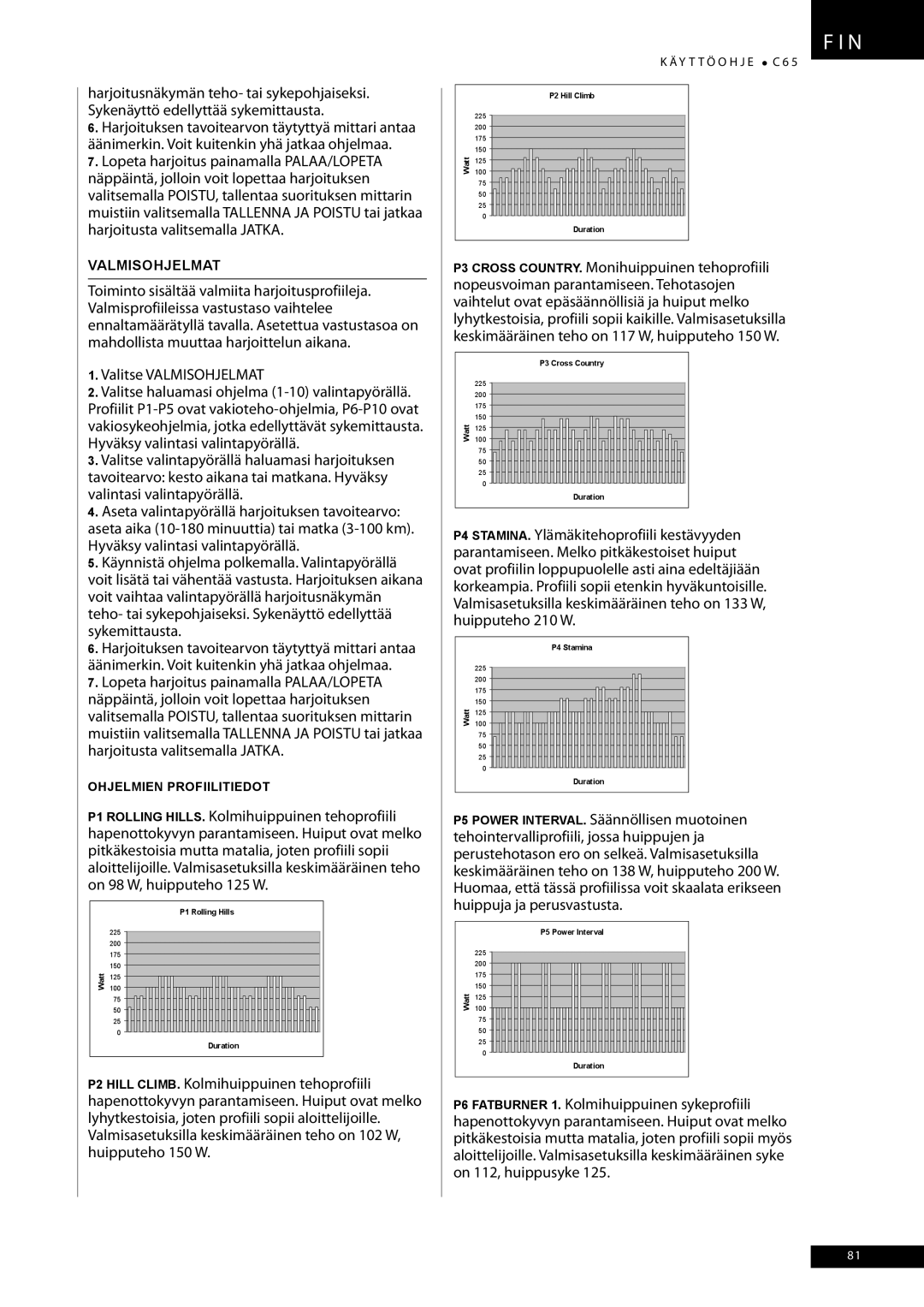 Tunturi C65 owner manual Valmisohjelmat 