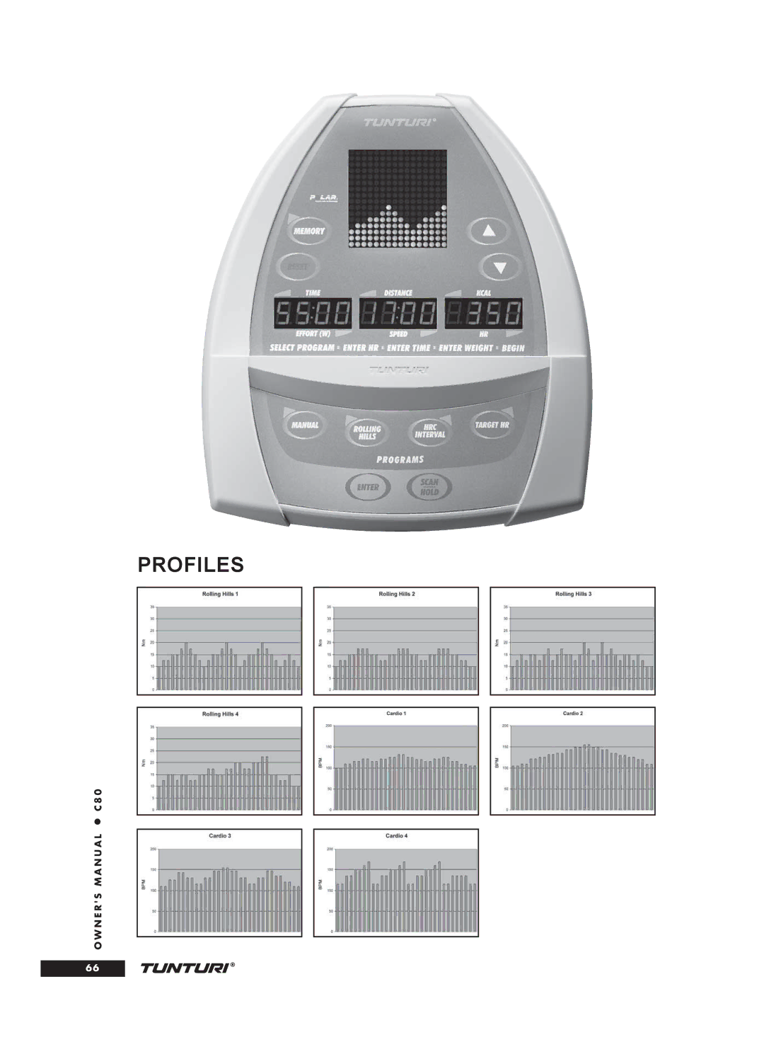 Tunturi C80 owner manual Profiles 