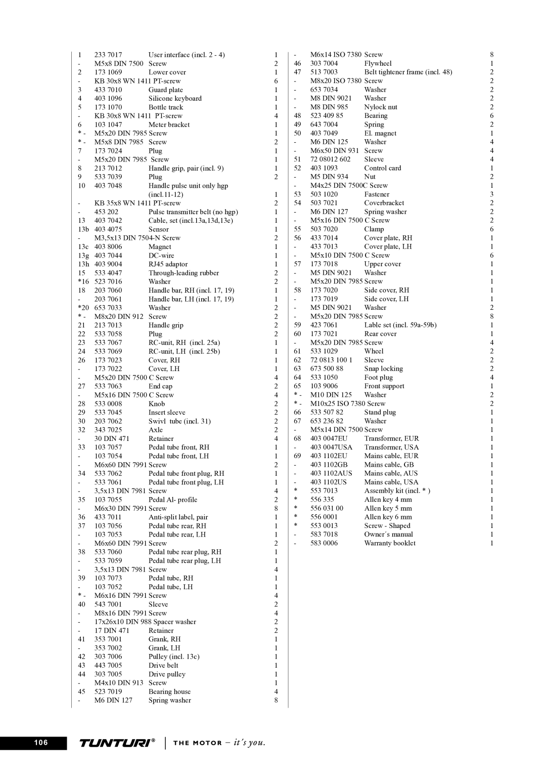 Tunturi C85 owner manual 106 