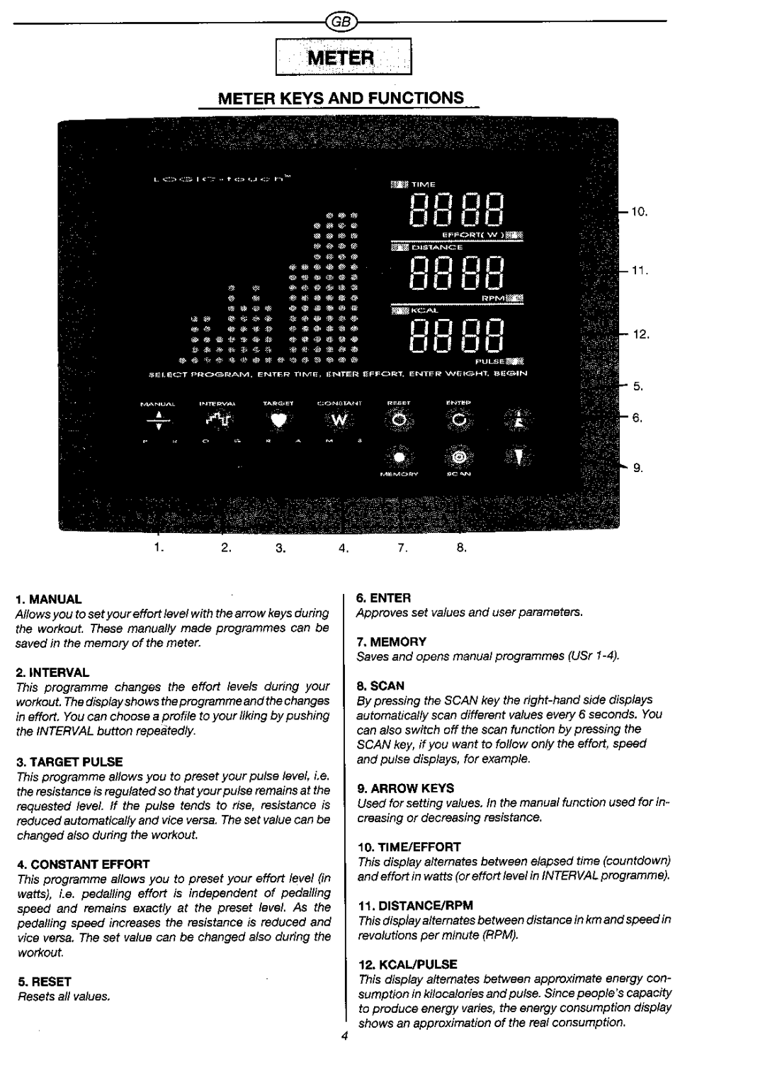 Tunturi E 860 manual 