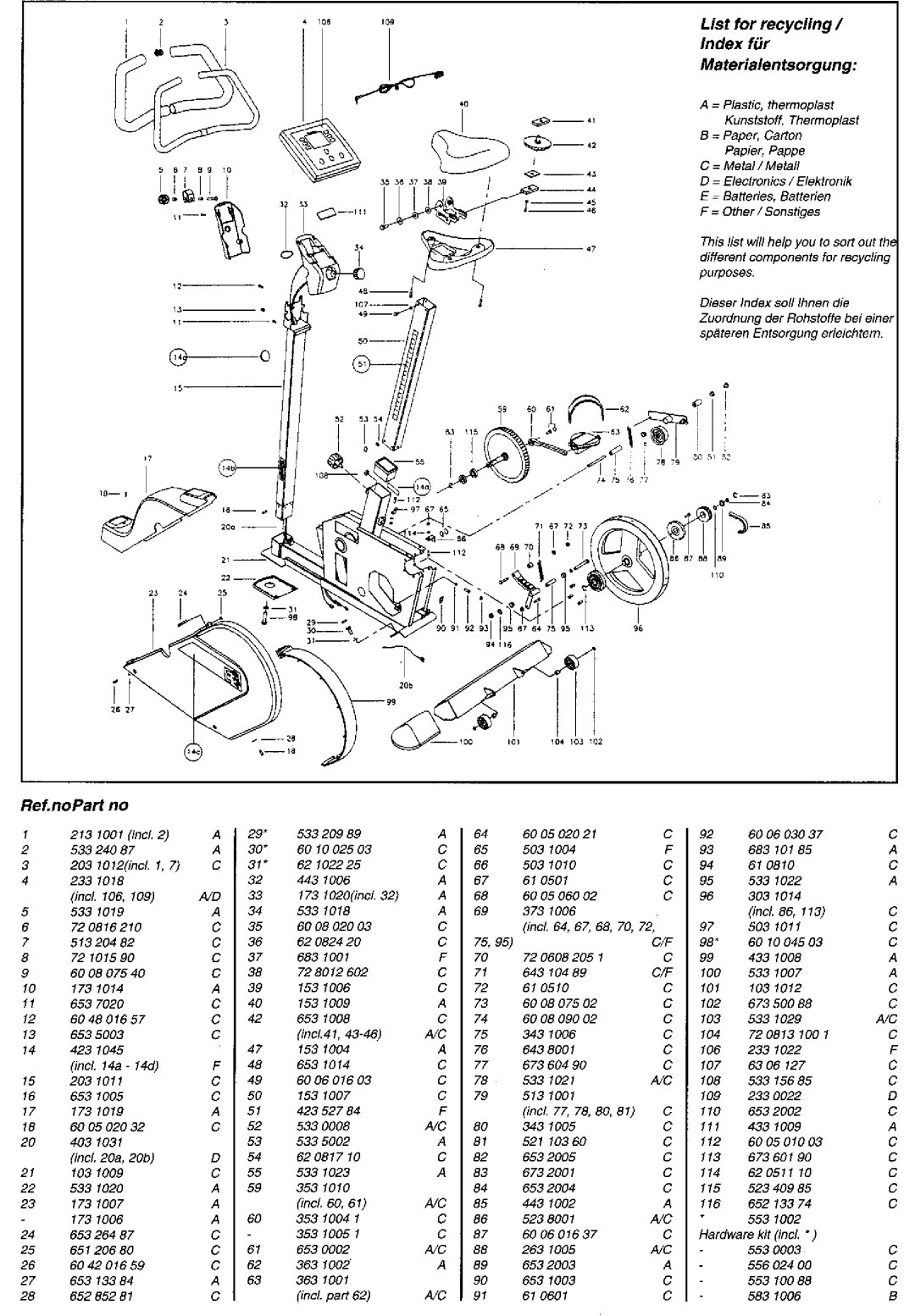 Tunturi E420 manual 