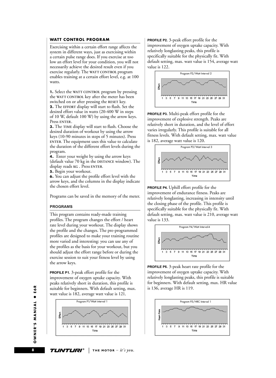 Tunturi E6R owner manual Watt Control Program 
