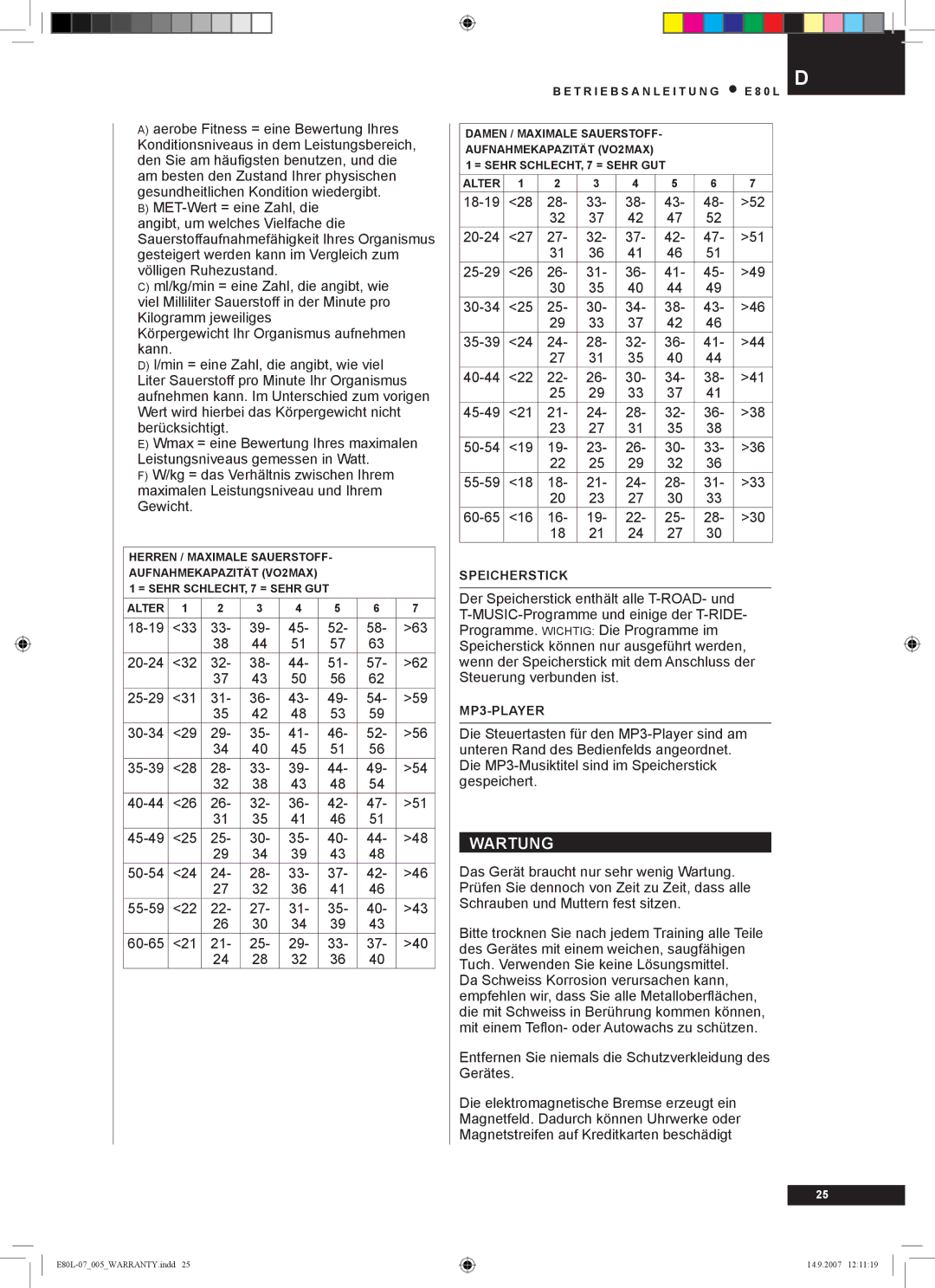 Tunturi E80L owner manual Wartung, 18-19 20-24 25-29 30-34 35-39 40-44 45-49 50-54 55-59 60-65 