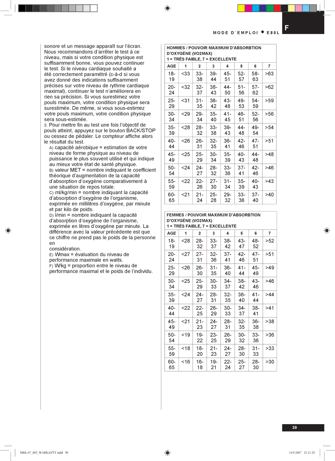 Tunturi E80L owner manual Age 