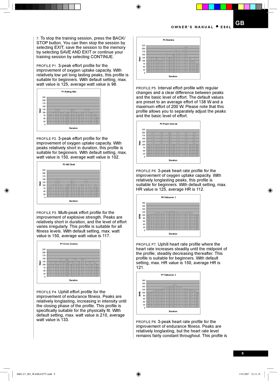 Tunturi E80L owner manual Bpm 