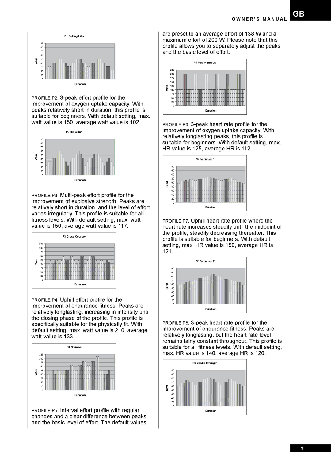 Tunturi E80R owner manual Bpm 