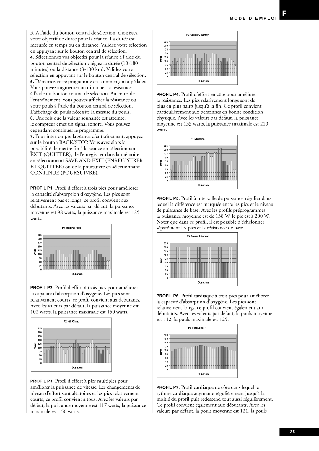 Tunturi E80, E85 owner manual Bpm 