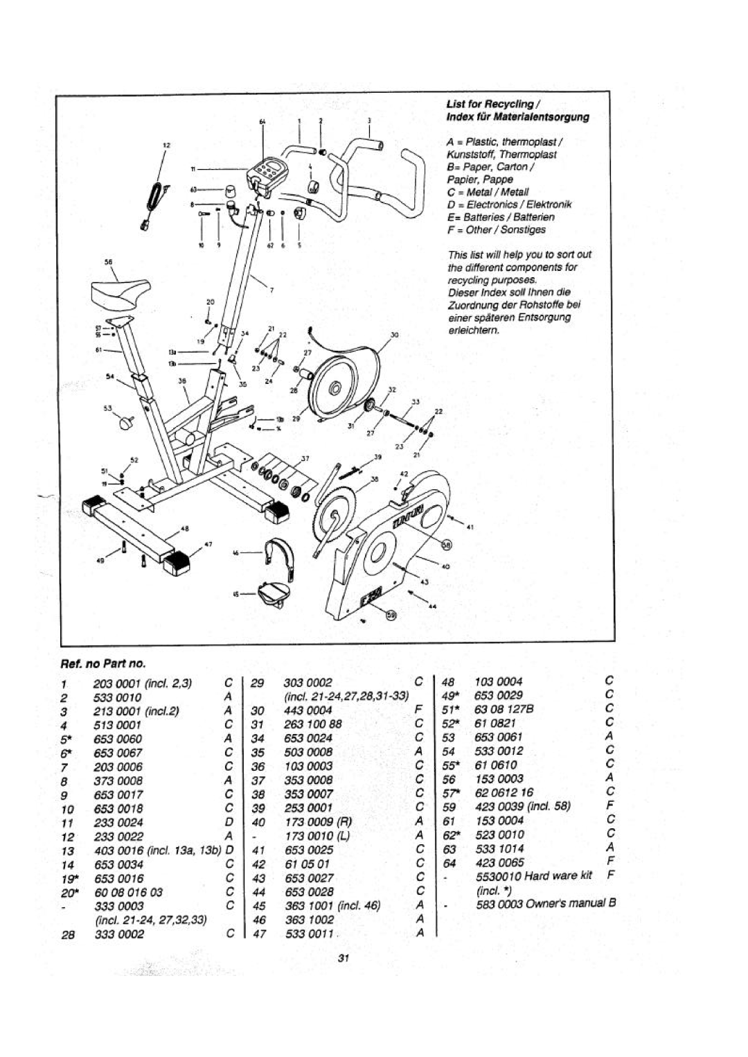 Tunturi F250 manual 