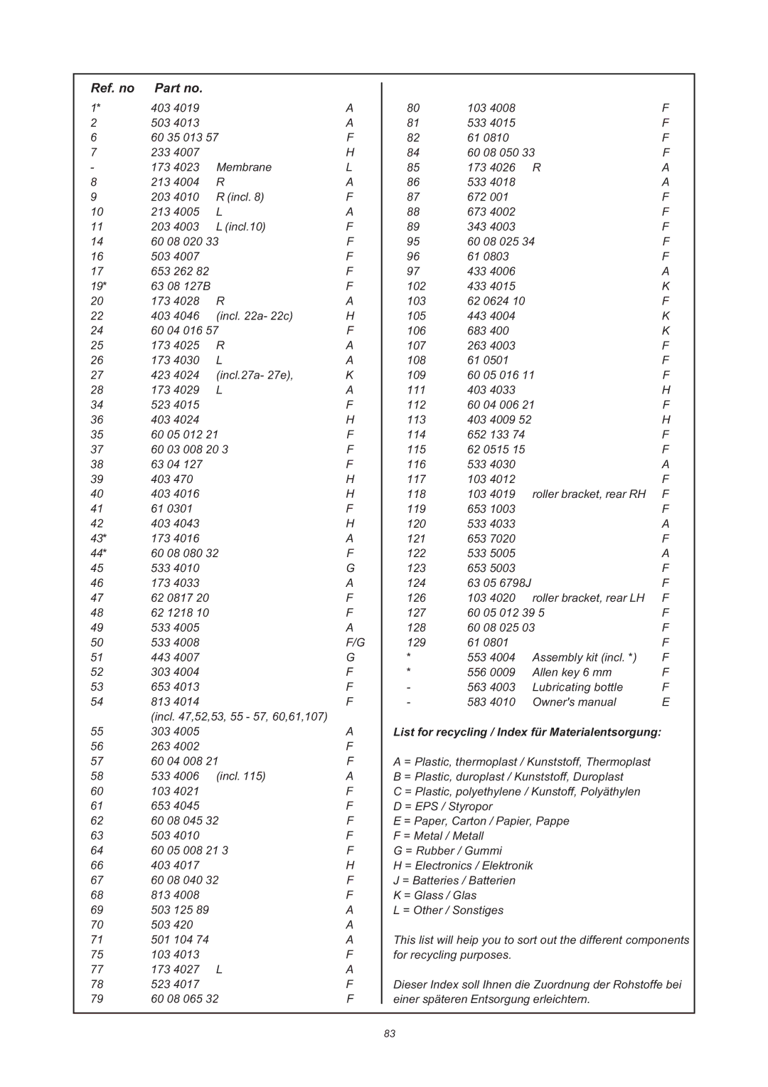 Tunturi J 660 owner manual Ref. no, List for recycling / Index für Materialentsorgung 