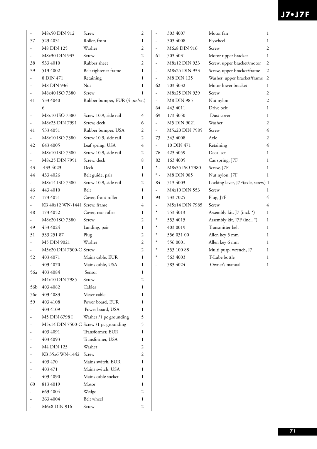 Tunturi J7F owner manual Washer /1 pc grounding 