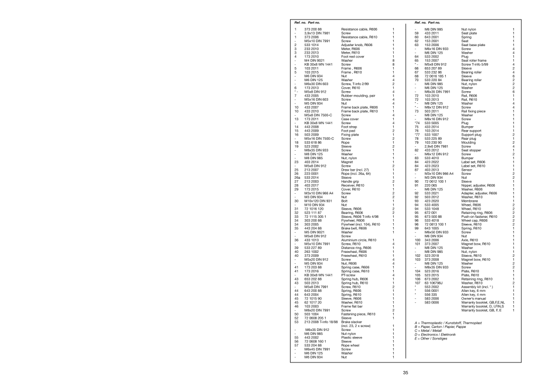 Tunturi R 606, R 610 owner manual Axle, R610 