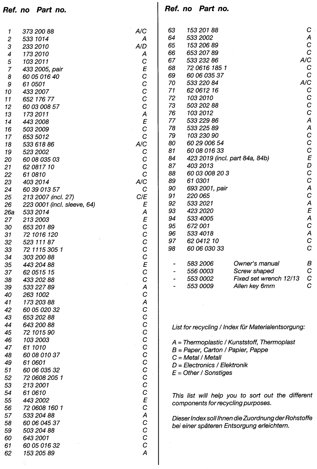 Tunturi R605 owner manual 