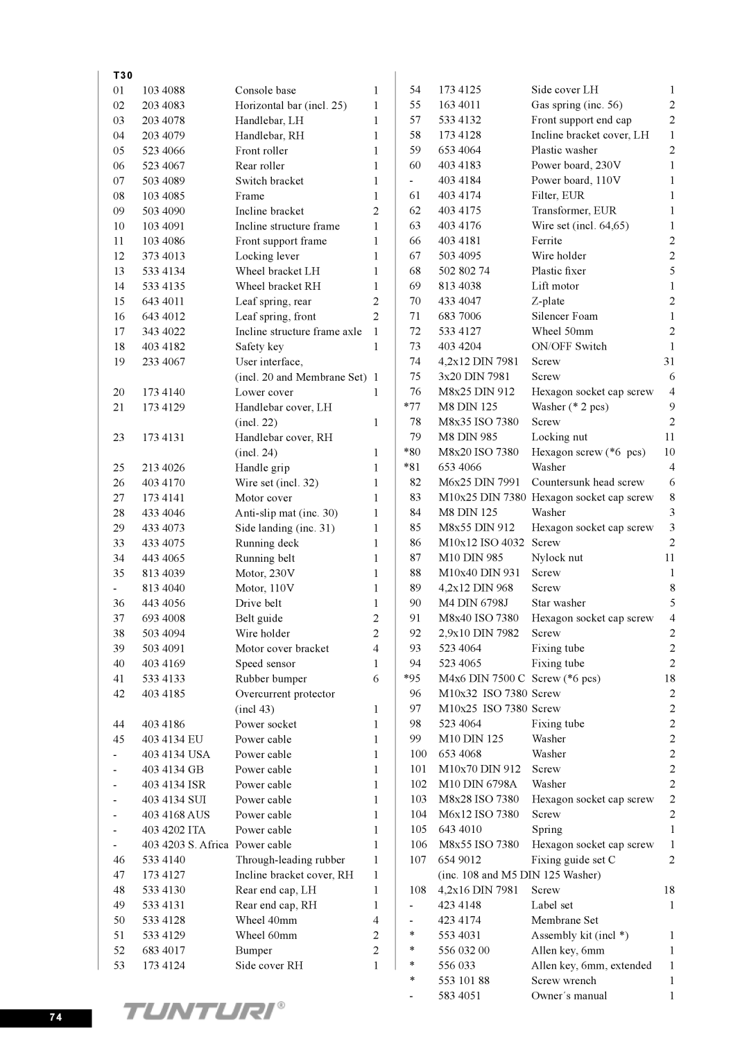 Tunturi T30 owner manual Usa 