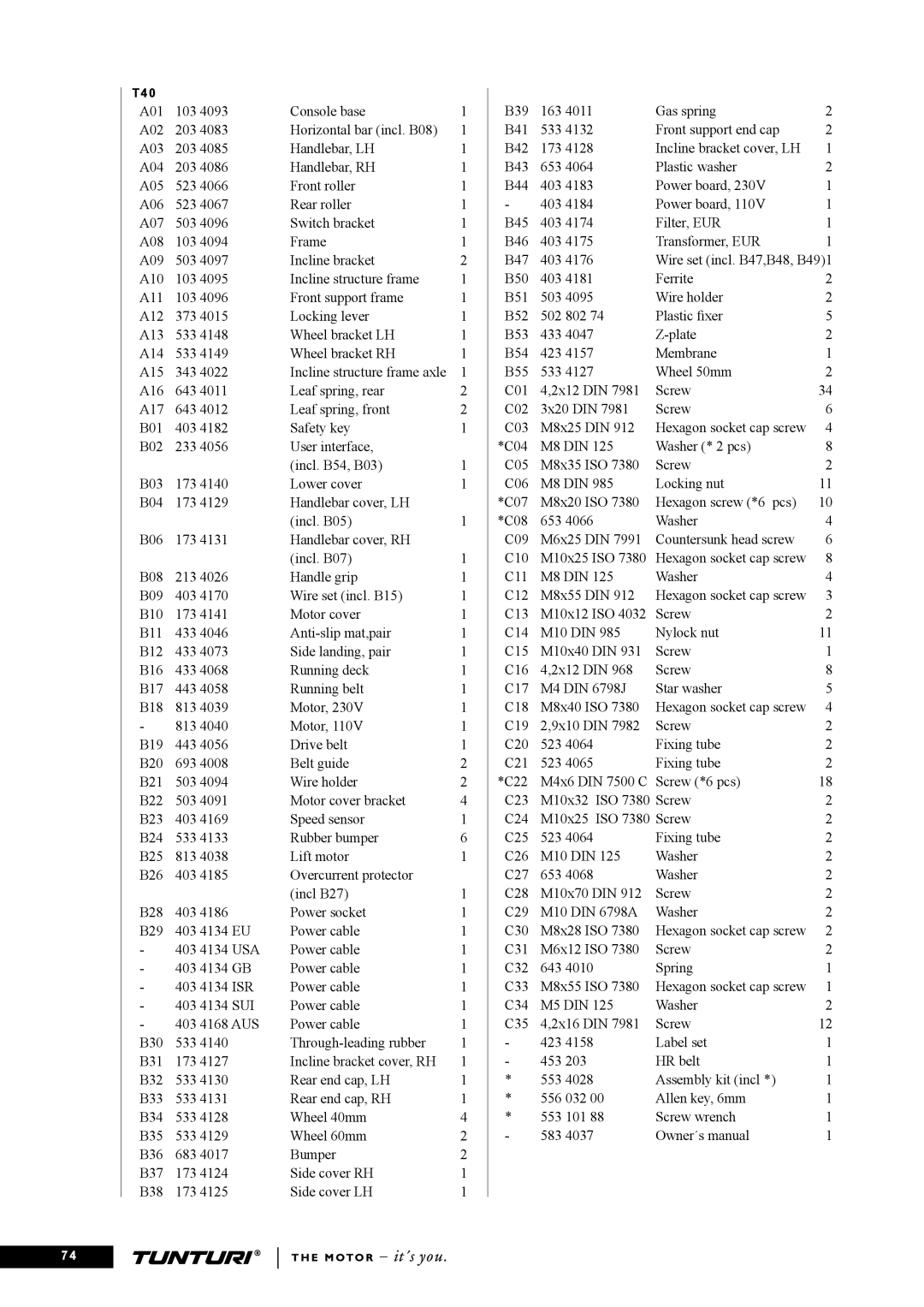 Tunturi T40 owner manual Usa 