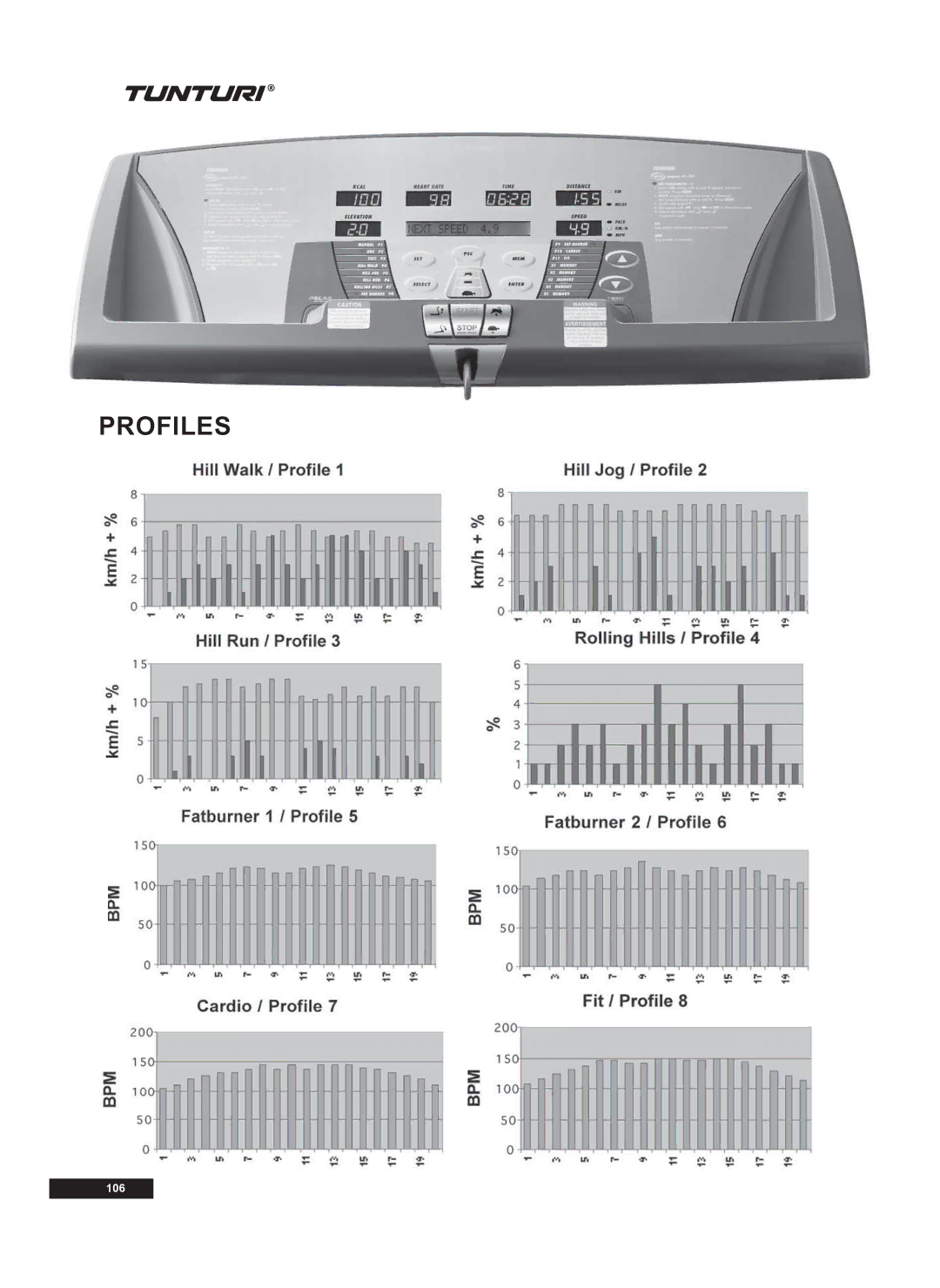 Tunturi T60 owner manual Profiles 