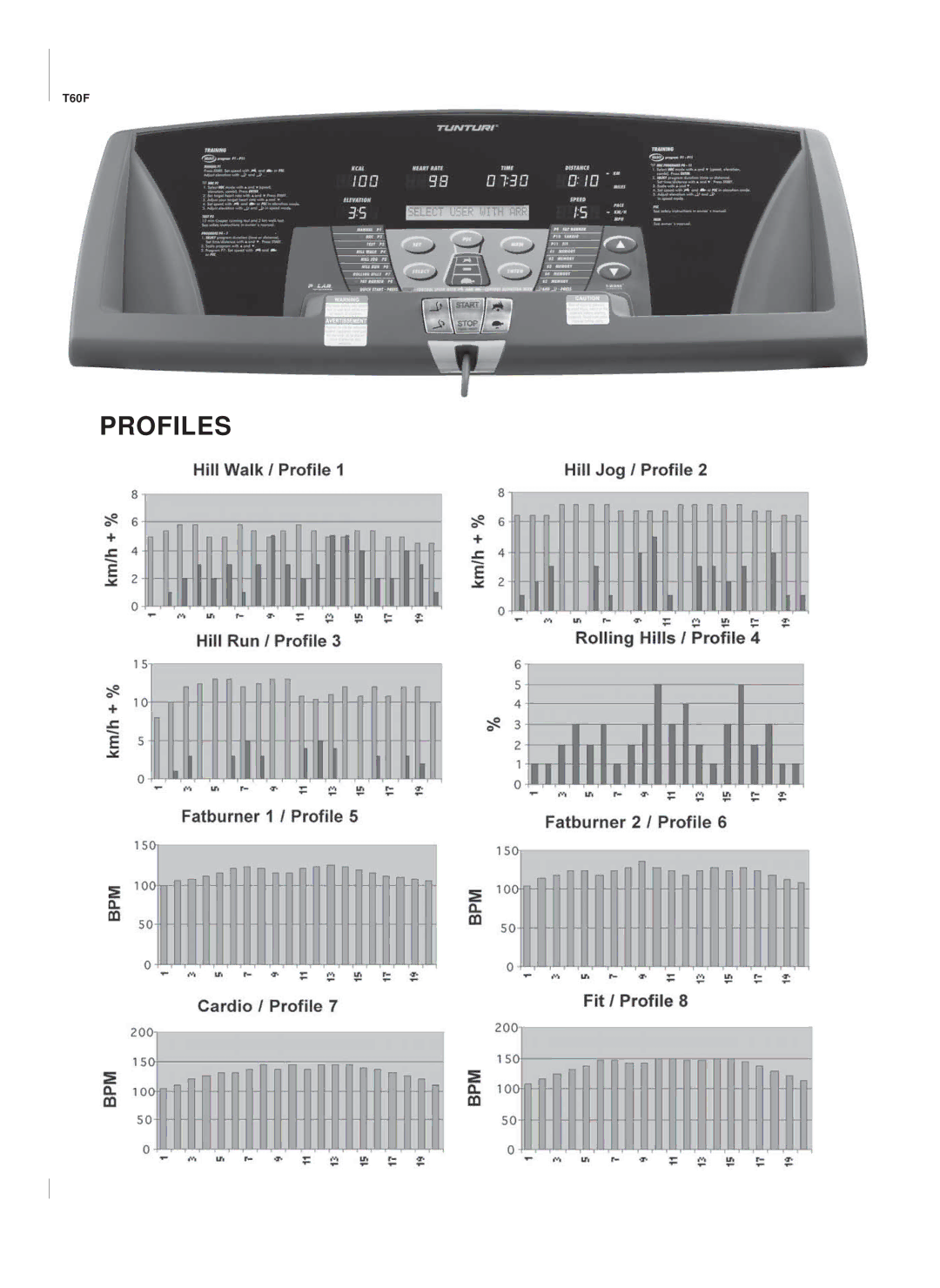 Tunturi T60F owner manual Profiles 