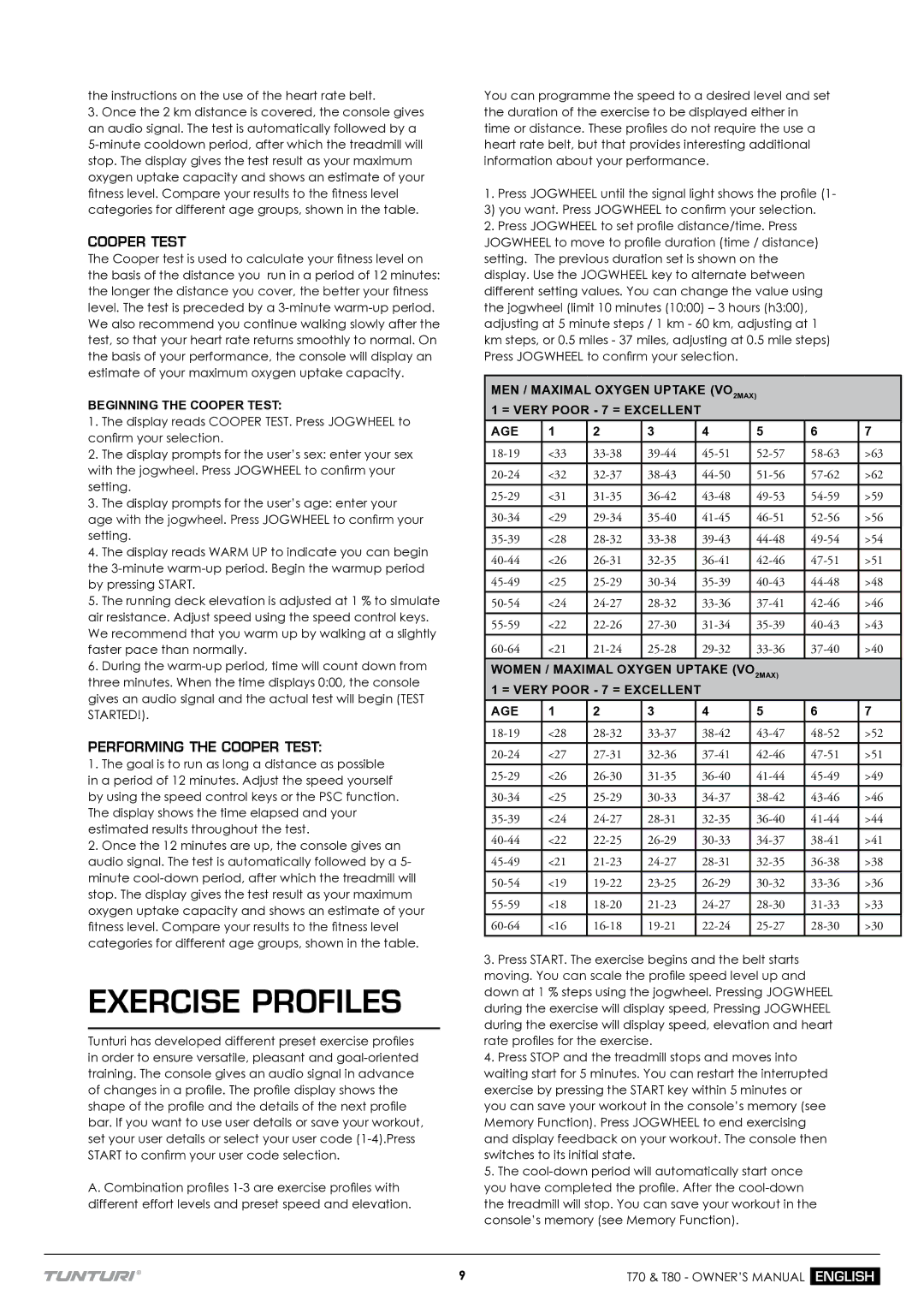 Tunturi T70 owner manual Exercise Profiles, Performing the Cooper Test, Beginning the Cooper Test, Age 