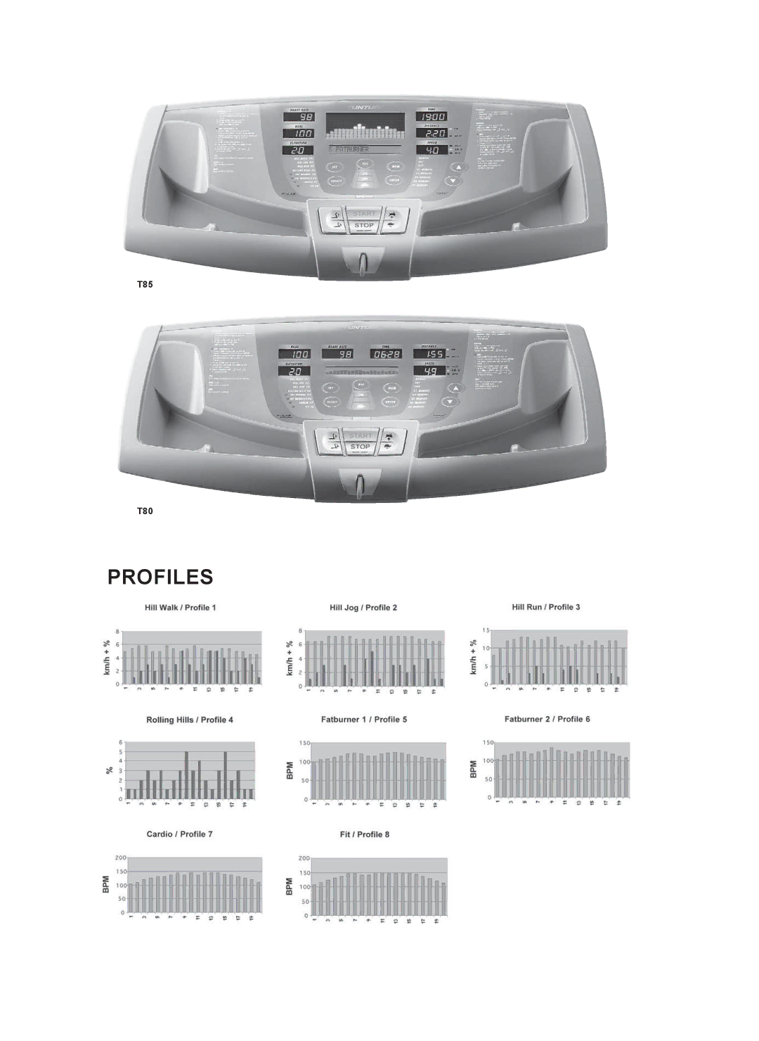 Tunturi T80, T85 owner manual Profiles 