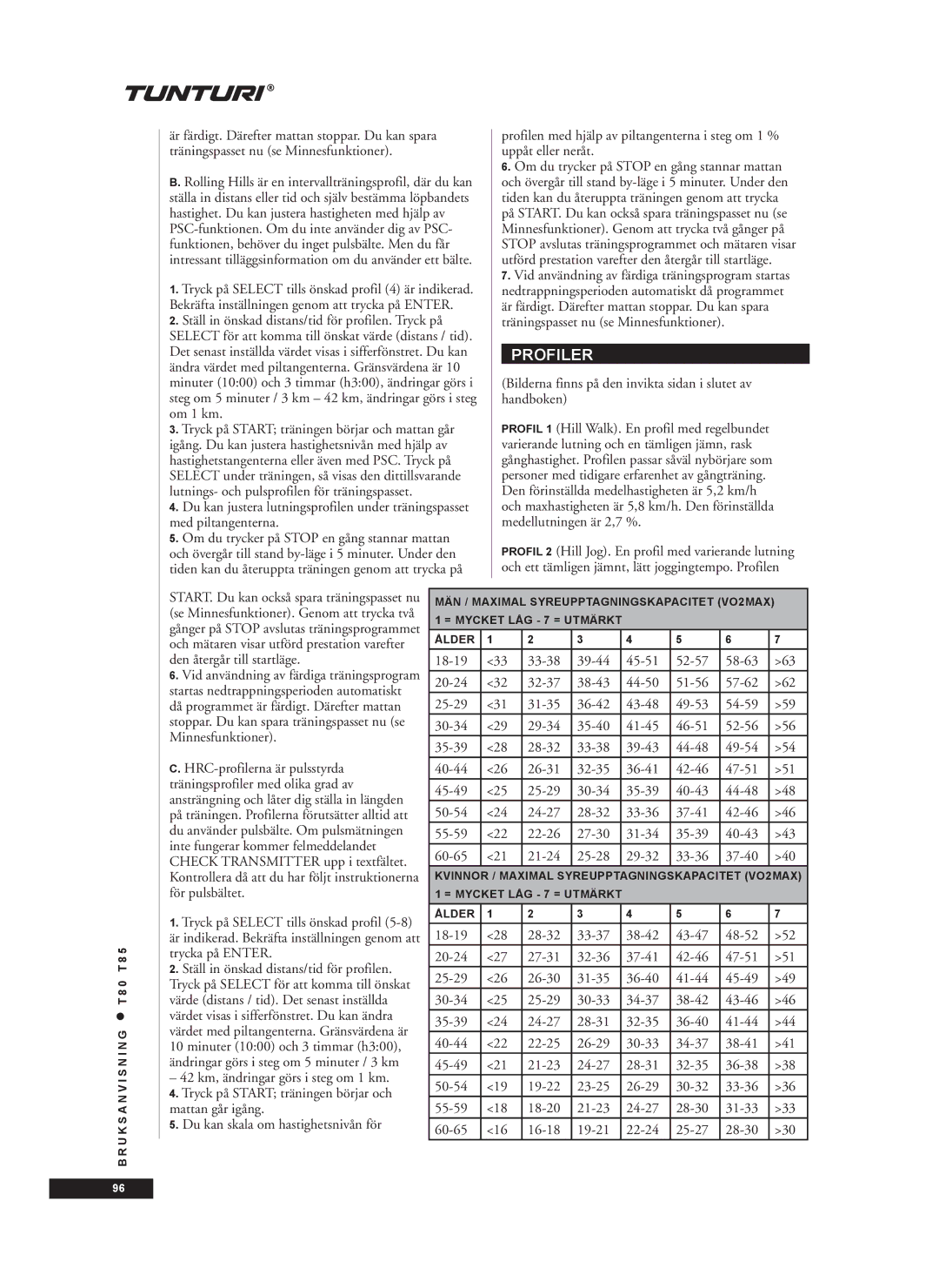 Tunturi T85, T80 owner manual Profiler 