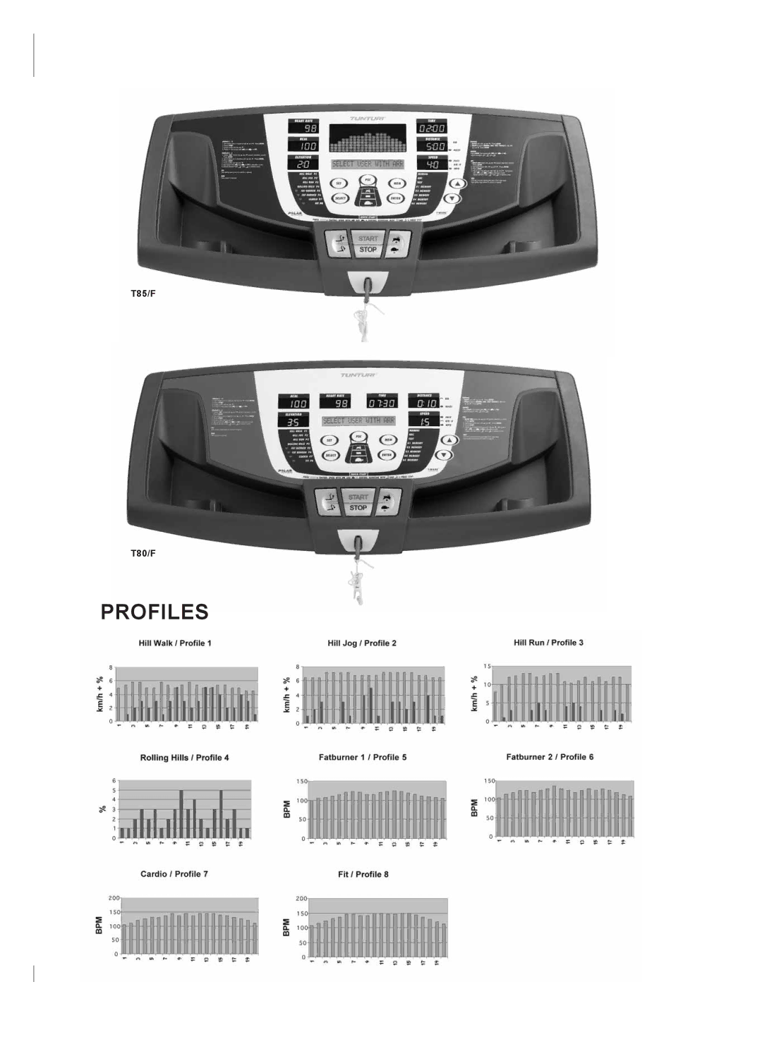 Tunturi T85/F, T80/F owner manual Profiles 