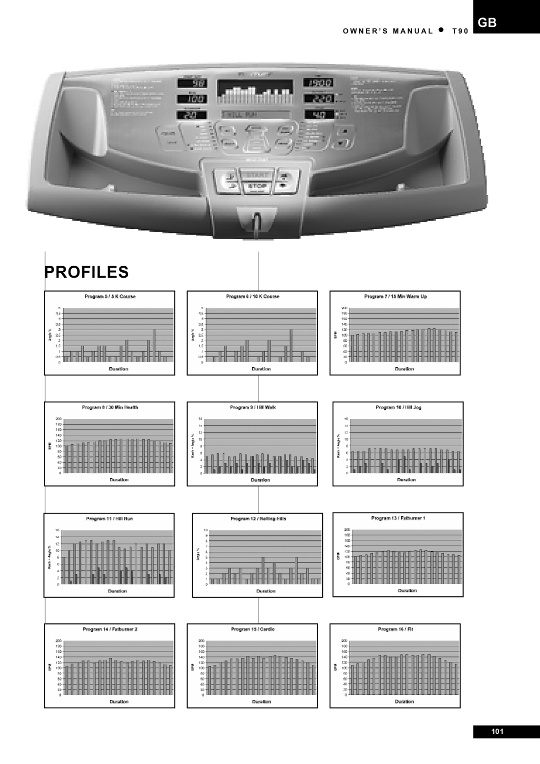 Tunturi T90 Rehab owner manual Profiles 