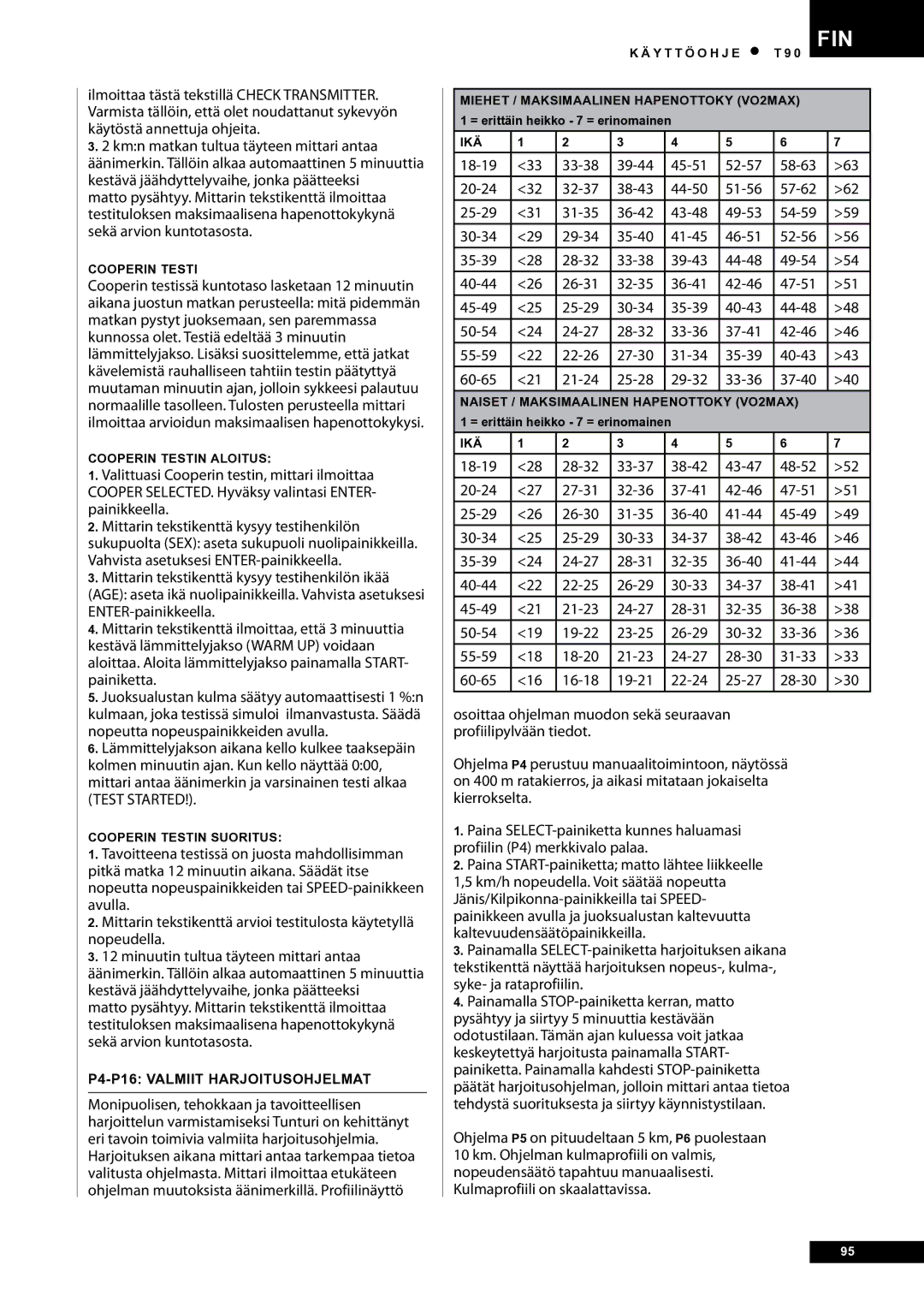 Tunturi T90 Rehab owner manual P4-P16 Valmiit Harjoitusohjelmat 