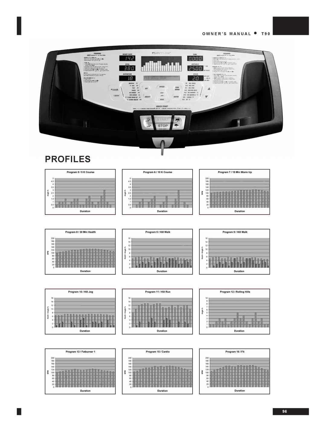 Tunturi T90 owner manual Profiles 