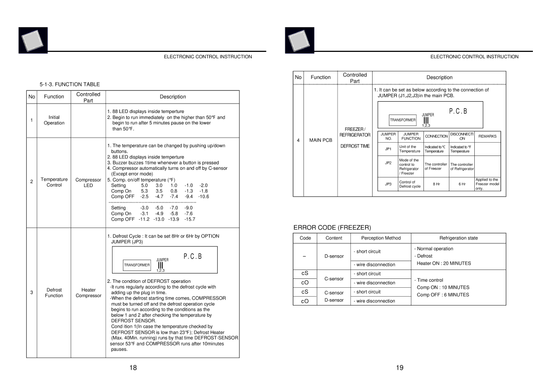 Turbo Air MSF-23NM, MSR-23G-1, MSR-49N, MSR-49G-2, MSR-23NM manual Error Code Freezer, Controlled No FunctionDescription Part 