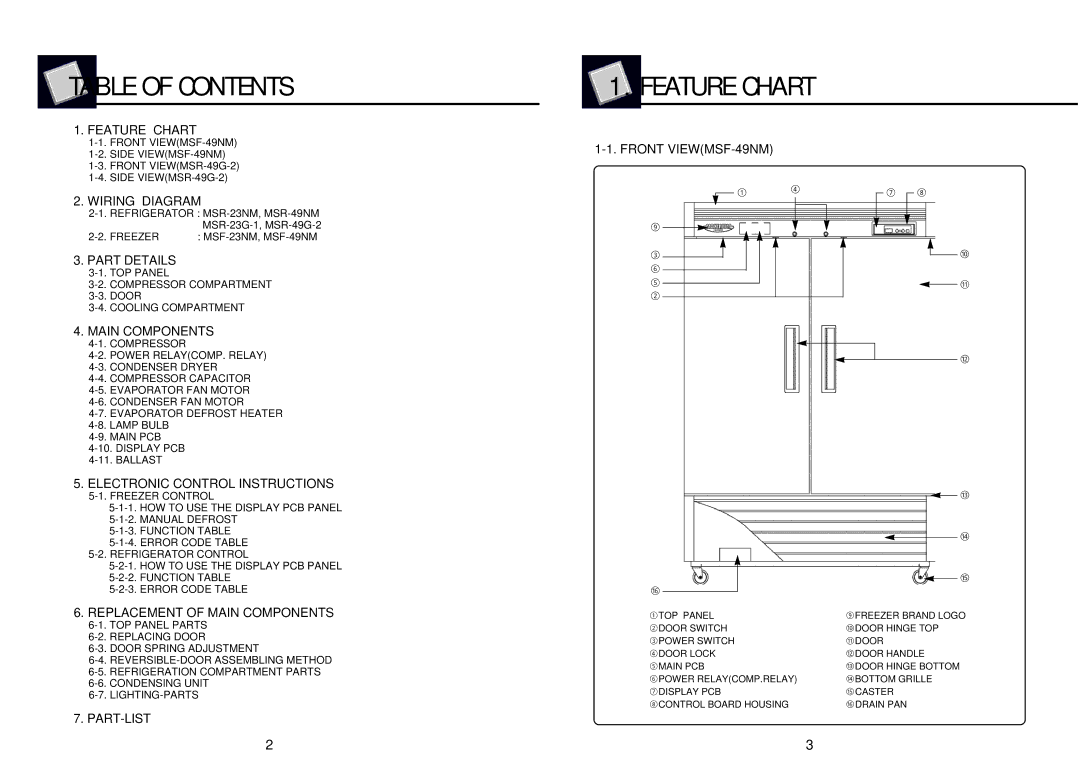 Turbo Air MSR-49G-2, MSR-23G-1, MSR-49N, MSR-23NM, MSF-23NM, MSF-49NM manual Table of Contents, Feature Chart 