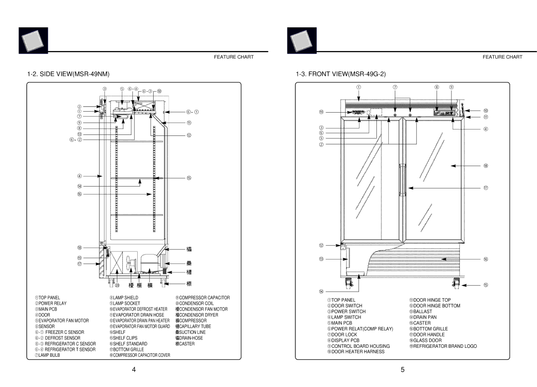 Turbo Air MSR-23NM, MSR-23G-1, MSF-23NM, MSF-49NM manual Side VIEWMSR-49NM, Front VIEWMSR-49G-2 