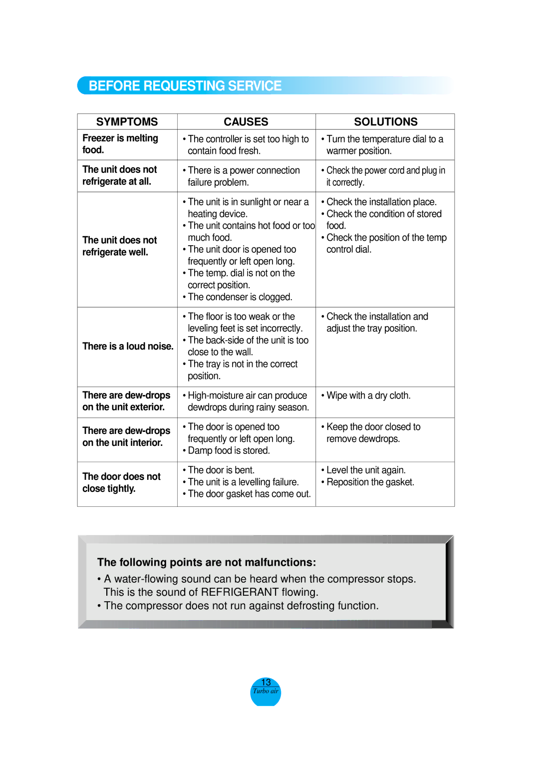 Turbo Air MSR-49NM, MSR-72G-3 operation manual Before Requesting Service, Symptoms Causes Solutions 