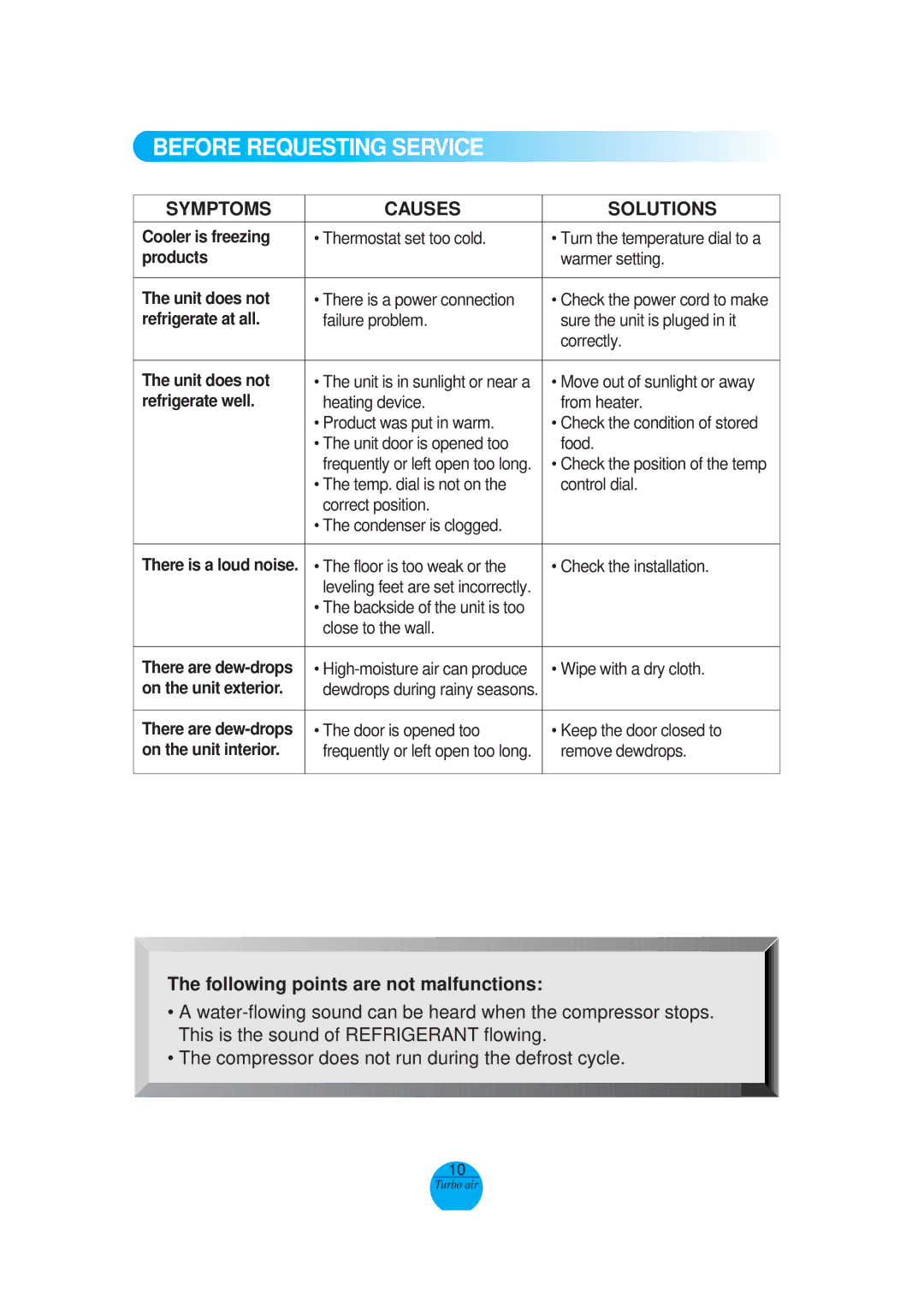 Turbo Air TBD-3SD, TCB-4SD Before Requesting Service, Symptoms Causes Solutions, Following points are not malfunctions 