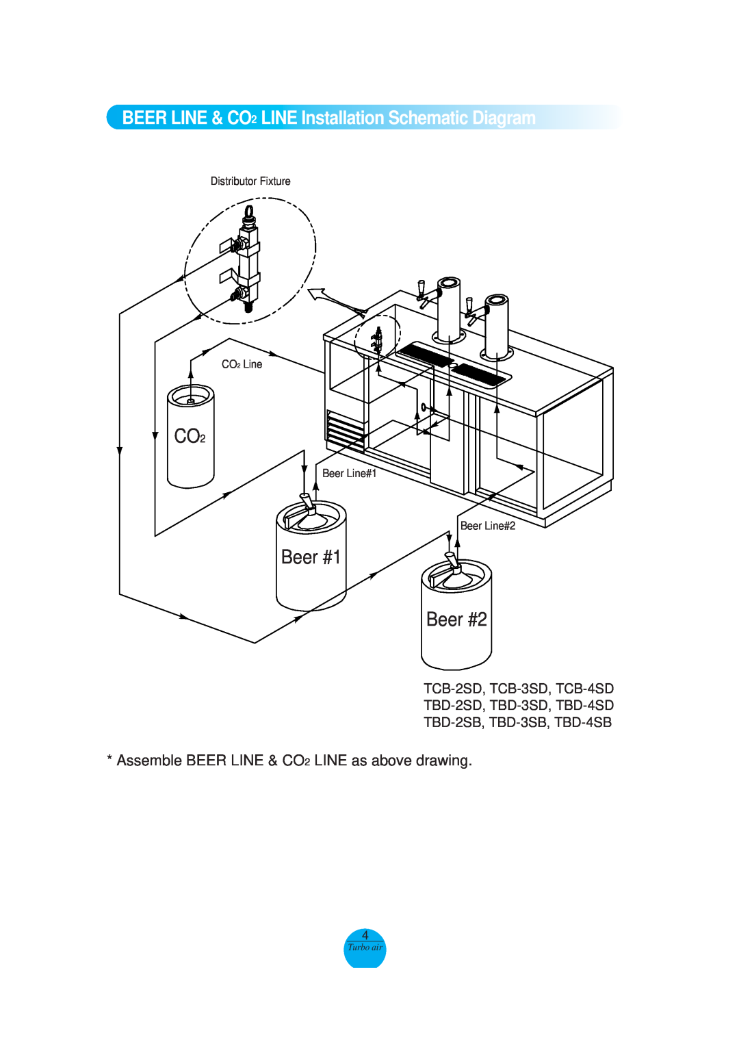 Turbo Air TCB-3SD, TCB-4SD, TCB-3SB, TCB-4SB BEERLINE&CO2, LINEInstallationSchematicDiagram, Beer #1 Beer #2, Turbo air 