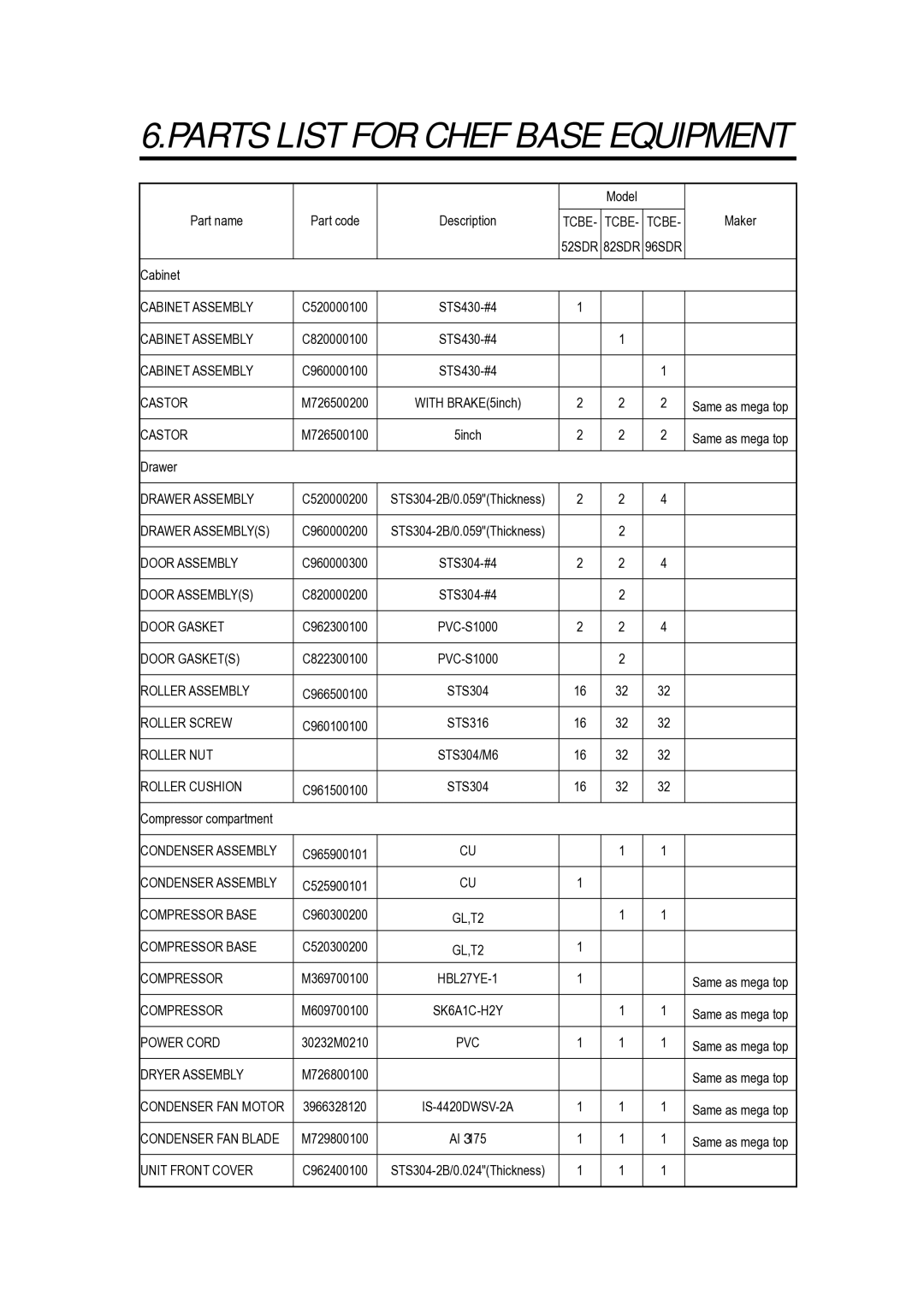 Turbo Air TCBE-96SDR, TCBE-52SDR, TCBE-82SDR manual Parts List for Chef Base Equipment 