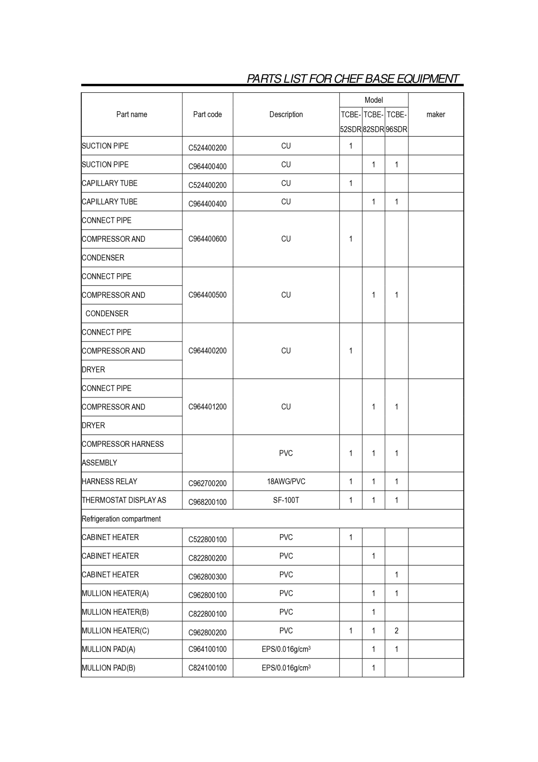 Turbo Air TCBE-52SDR, TCBE-82SDR, TCBE-96SDR manual Parts List for Chef Base Equipment 