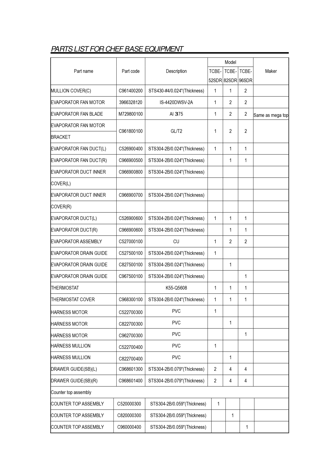 Turbo Air TCBE-82SDR, TCBE-52SDR, TCBE-96SDR manual Tcbe 52SDR 82SDR 96SDR Mullion Coverc 